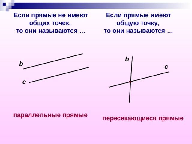 Если прямые не имеют общих точек,  то они называются … Если прямые имеют общую точку,  то они называются … b b c c параллельные прямые пересекающиеся прямые