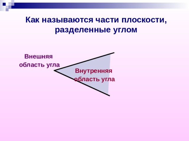 Как называются части плоскости, разделенные углом Внешняя область угла  Внутренняя область угла