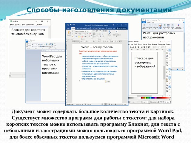 Способы изготовления документации Документ может содержать большое количество текста и картинок. Существует множество программ для работы с текстом: для набора коротких текстов можно использовать программу Блокнот, для текста с небольшими иллюстрациями можно пользоваться программой Word Pad, для более объемных текстов пользуемся программой Microsoft Word