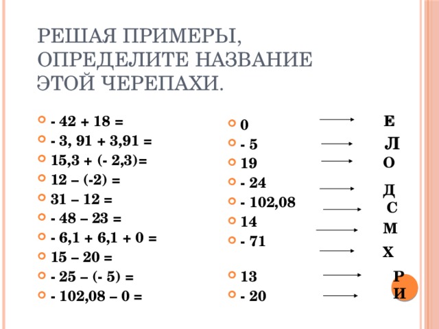 Решая примеры, определите название этой черепахи. Е Е - 42 + 18 = - 3, 91 + 3,91 = 15,3 + (- 2,3)= 12 – (-2) = 31 – 12 = - 48 – 23 = - 6,1 + 6,1 + 0 = 15 – 20 = - 25 – (- 5) = - 102,08 – 0 = 0 - 5 19 - 24 - 102,08 14 - 71 13 - 20 Л О Д С М Х Р И