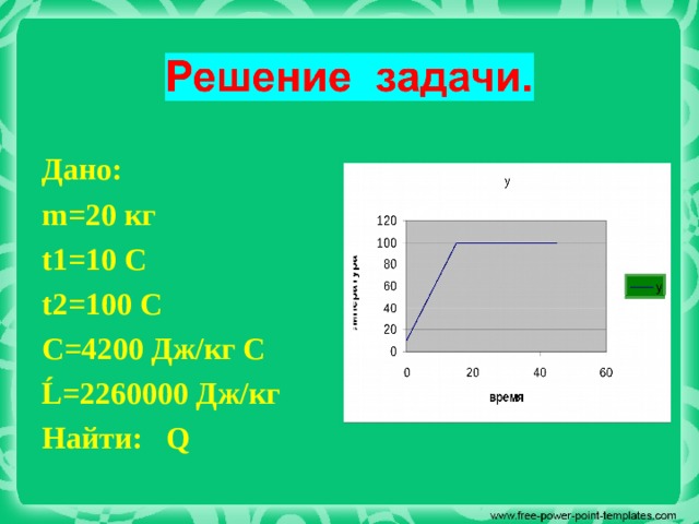 Дано: m =20 кг t 1=10 С t 2=100 С C =4200 Дж/кг С Ĺ =2260000 Дж/кг Найти: Q