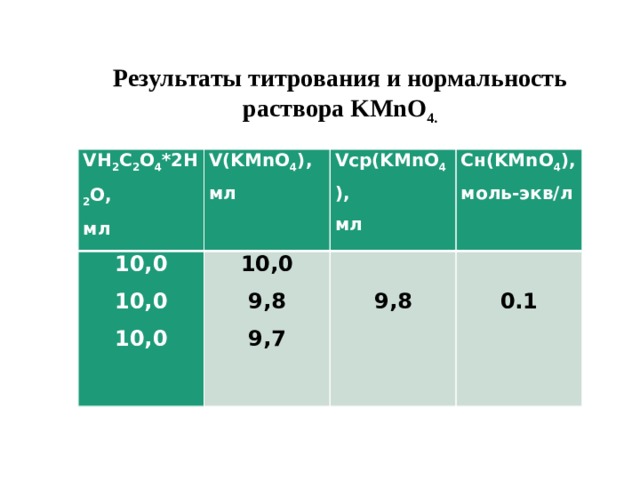 Результаты титрования и нормальность раствора KМnO 4. VH 2 C 2 O 4 *2H 2 O, V(KМnO 4 ), 10,0 мл 10,0 мл 10,0 Vср(KМnO 4 ), 9,8 Сн(KМnO 4 ), мл   10,0 моль-экв/л 9,7 9,8   0.1