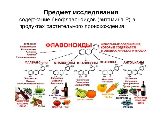 Предмет исследования  содержание биофлавоноидов (витамина Р) в продуктах растительного происхождения .