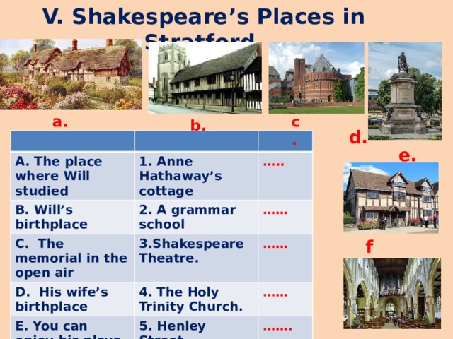 V. Shakespeare’s Places in Stratford. a. c. b. d. A. The place where Will studied 1. Anne Hathaway’s cottage B. Will’s birthplace 2. A grammar school C. The memorial in the open air … .. …… 3.Shakespeare Theatre. D. His wife’s birthplace 4. The Holy Trinity Church. …… E. You can enjoy his plays there. 5. Henley Street. F. The place he was buried. …… 6. The statue of Shakespeare …… . …… .. e. f .