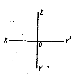 Какая ось x а какая y. Какими осями задается фронтальная плоскость проекций x0y x0z z0y.