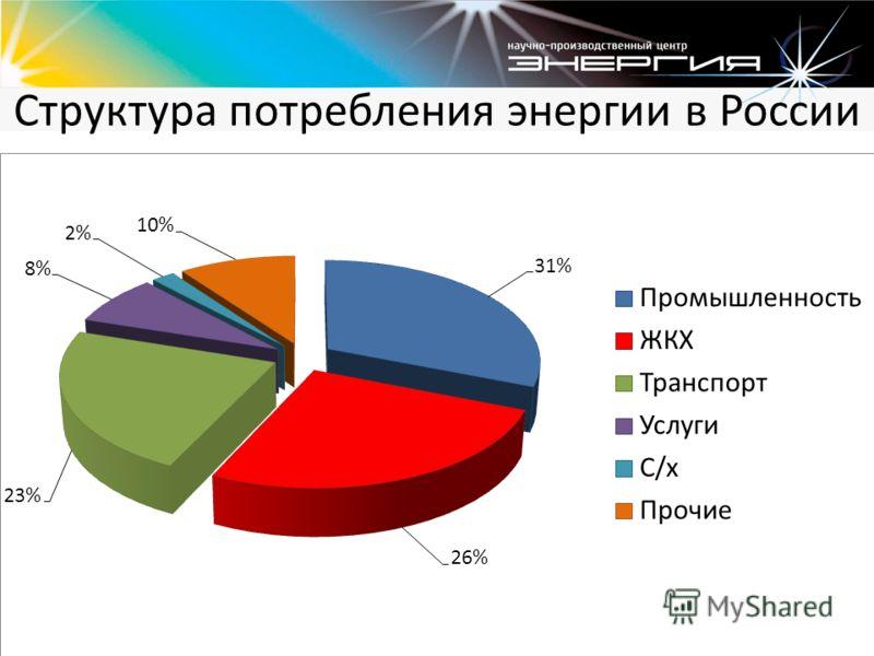 Количество электроэнергии в россии. Структура потребления электроэнергии в России по отраслям. Структура потребления электроэнергии в России 2020. Структура энергопотребления в России. Структура потребления энергии в России.