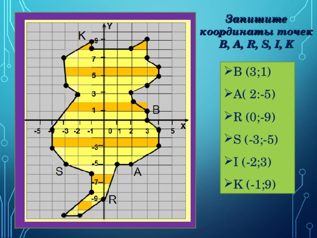 Запишите координаты точек B, A, R, S, I, K B (3;1) A( 2:-5) R (0;-9) S (-3;-5) I (-2;3) K (-1;9)