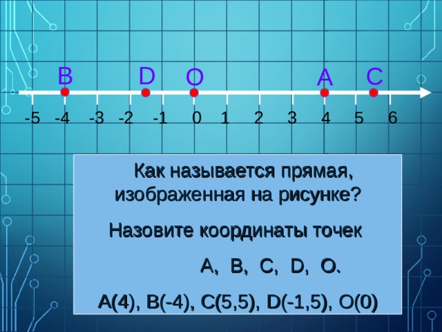 D В С А О  -5 -4 -3 -2 -1 0 1 2 3 4 5 6  Как называется прямая, изображенная на рисунке? Назовите координаты точек  А,  В ,  C,  D, О . А(4), В(-4), С(5,5), D (-1,5), О(0)