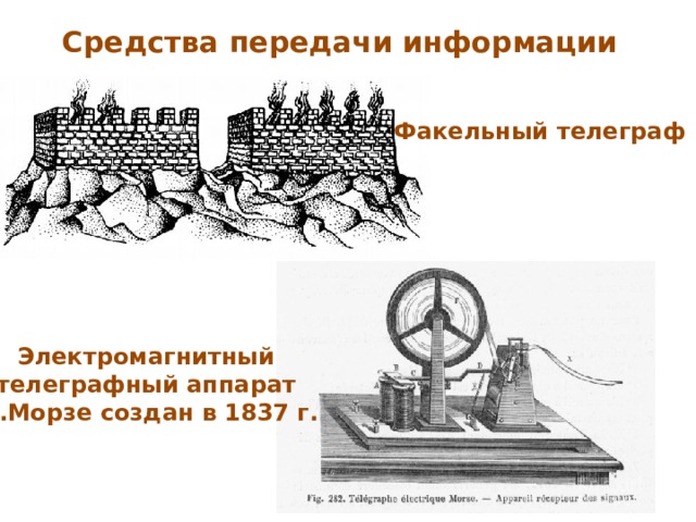 Средства передачи информации Факельный телеграф Электромагнитный телеграфный аппарат С.Морзе создан в 1837 г.