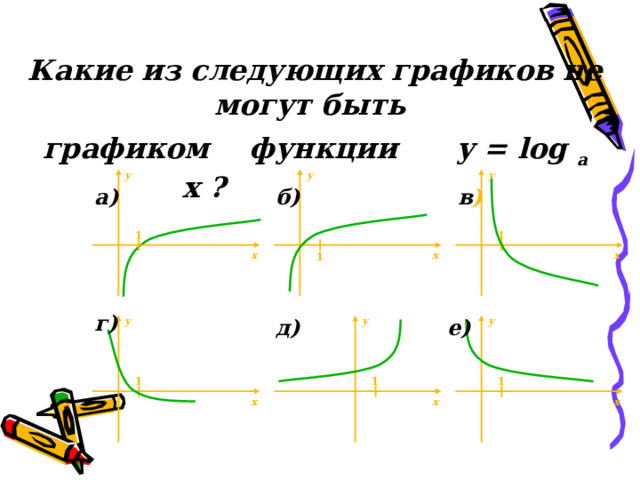 Какие из следующих графиков не могут быть графиком функции y  =  log  a  x ?   y y y а) б) в ) 1 1 x x x 1 г) y y y д) е) 1 1 1 x x x