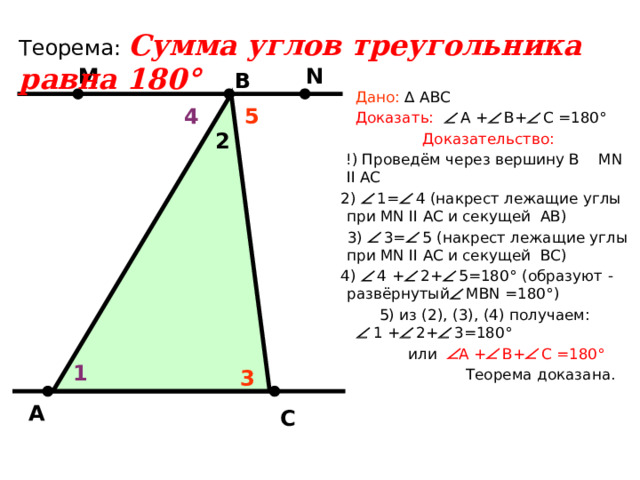 Теорема:  Сумма углов треугольника равна 180° М N В  Дано: ∆ АВС  Доказать:   А +  В+  С =180°  Доказательство:  !) Проведём через вершину В MN II AC  2)  1=  4 (накрест лежащие углы при MN II AC и секущей АВ)  3)  3=  5 (накрест лежащие углы при MN II AC и секущей ВС)  4)  4 +  2+  5=180°  (образуют  - развёрнутый  МВN =180°)  5) из (2), (3), (4) получаем:   1 +  2+  3=180°  или   А +  В+  С =180°  Теорема доказана.    4 5 2 1 3   А С