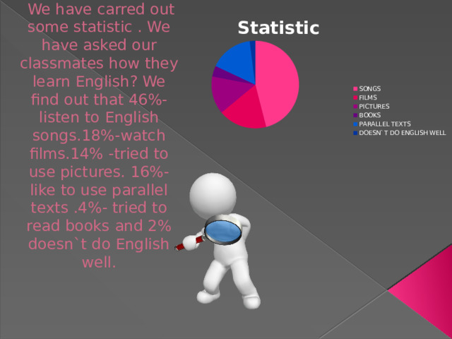     We have carred out some statistic . We have asked our classmates how they learn English? We find out that 46%- listen to English songs.18%-watch films.14% -tried to use pictures. 16%- like to use parallel texts .4%- tried to read books and 2% doesn`t do English well.