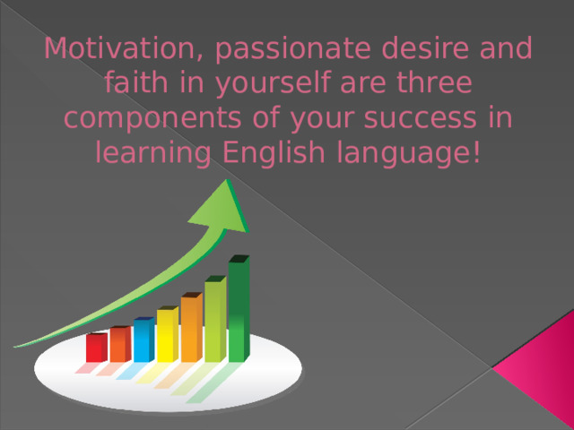 Motivation, passionate desire and faith in yourself are three components of your success in learning English language!