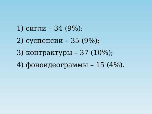 1) сигли – 34 (9%); 2) суспенсии – 35 (9%); 3) контрактуры – 37 (10%); 4) фоноидеограммы – 15 (4%).