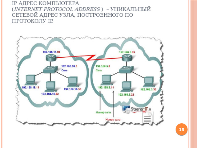 Что такое IP адрес.  IP адрес компьютера ( Internet   Protocol   Address  )  – уникальный сетевой адрес узла, построенного по протоколу IP.