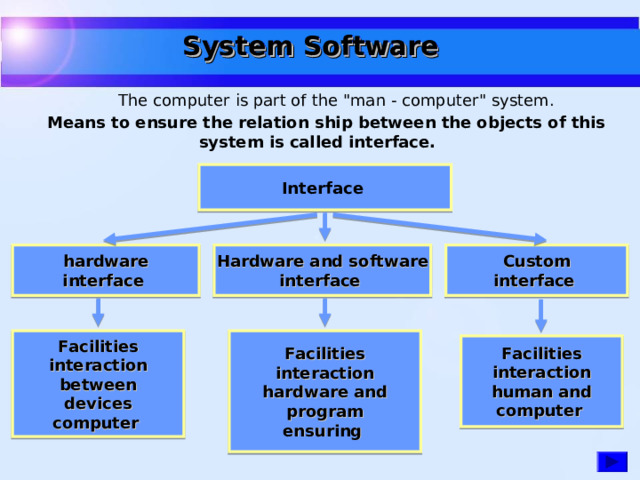 System Software  The computer is part of the 