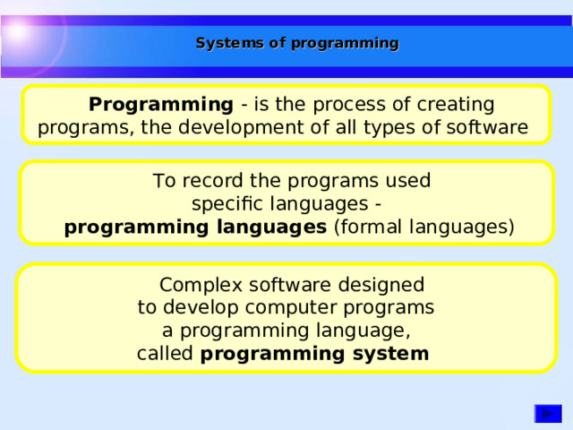 Systems of programming  Programming - is the process of creating programs, the development of all types of software To record the programs used  specific languages -    programming languages (formal languages) Complex software designed  to develop computer programs  a programming language,  called programming system