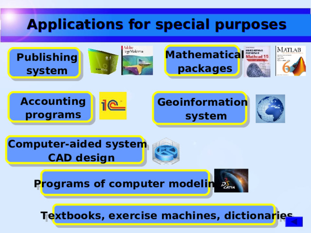 Applications for special purposes Mathematical packages Mathematical packages Publishing system Publishing system Geoinformation   system Geoinformation   system Accounting programs Accounting programs Computer-aided system   CAD design Computer-aided system   CAD design Programs of computer modeling Programs of computer modeling Textbooks, exercise machines, dictionaries