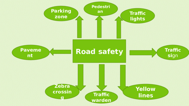 Pedestrian  Parking zone Traffic lights Road safety Traffic si gn Pavement Zebra crossing Yellow lines Traffic warden