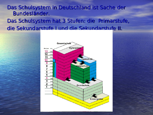 Das Schulsystem in Deutschland ist Sache der Bundesländer. Das Schulsystem hat 3 Stufen: die Primarstufe, die Sekundarstufe I und die Sekundarstufe II.