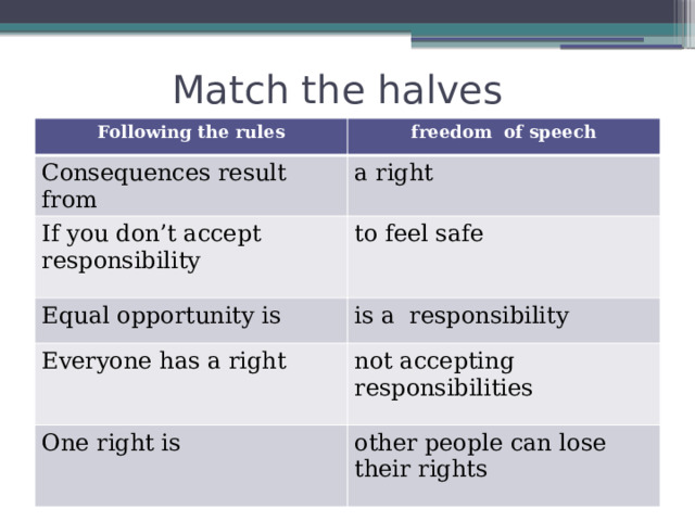 Match the halves Following the rules freedom of speech Consequences result from a right If you don’t accept responsibility to feel safe Equal opportunity is is a responsibility Everyone has a right not accepting responsibilities One right is other people can lose their rights