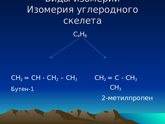 Виды изомерии  Изомерия углеродного скелета    С 4 Н 8  СН 2 = СН - СН 2 – СН 3 С H 2 = C - CH 3  Бутен-1  CH 3  2-метилпропен