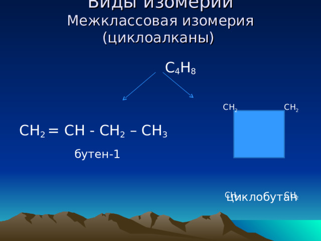 Виды изомерии  Межклассовая изомерия (циклоалканы)    С 4 Н 8 СН 2 = СН - СН 2 – СН 3  бутен-1  циклобутан СН 2 СН 2  СН 2 СН 2