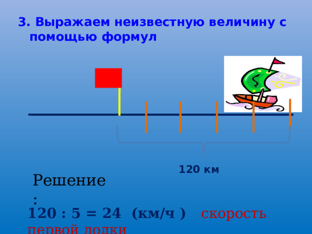 3. Выражаем неизвестную величину с помощью формул 120 км Решение: 120 : 5 = 24 (км/ч ) скорость первой лодки