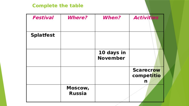 Complete the table Festival Where? Splatfest When? Activities 10 days in November Moscow, Russia Scarecrow competition