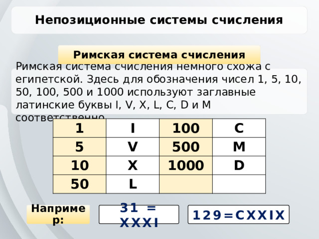 Непозиционные системы счисления Римская система счисления Римская система счисления немного схожа с египетской. Здесь для обозначения чисел 1, 5, 10, 50, 100, 500 и 1000 используют заглавные латинские буквы I, V, X, L, C, D и M соответственно. 1 I 5 100 10 V 50 C 500 X L M 1000 D Например: 31 = XXXI 129=CXXIX