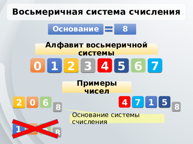 Восьмеричная система счисления Основание 8 Алфавит восьмеричной системы 2 6 7 5 4 3 1 0 Примеры чисел 5 1 7 4 2 6 0 8 8 Основание системы счисления 1 8 6 8
