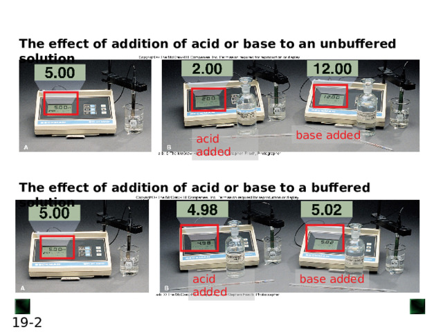 The effect of addition of acid or base to an unbuffered solution base added acid added The effect of addition of acid or base to a buffered solution acid added base added 2