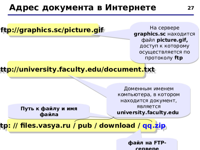 Адрес документа в Интернете  На  сервере graphics.sc находится файл picture.gif, доступ к которому осуществляется по протоколу ftp  ftp://graphics.sc/picture.gif  http://university.faculty.edu/document.txt  Доменным именем компьютера, в котором находится документ, является university . faculty . edu Путь к файлу и имя файла ftp:  // files.vasya.ru  /  pub / download / qq.zip файл на FTP- сервере