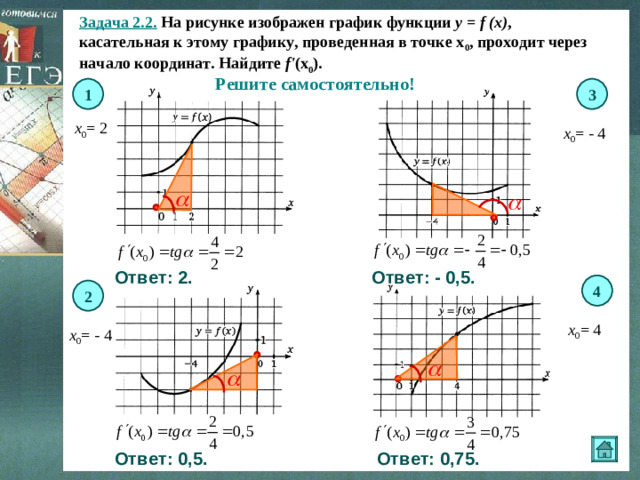 Задача 2.2.  На рисунке изображен график функции y = f (x) , касательная к этому графику, проведенная в точке х 0 , проходит через начало координат. Найдите f ' (х 0 ). Решите самостоятельно! 1 3 х 0 = 2 х 0 = - 4 Ответ: - 0,5. Ответ: 2. 4 2 х 0 = 4 х 0 = - 4 Ответ: 0,5. Ответ: 0,75.