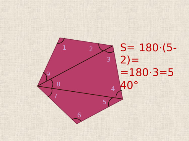 S = 180·(5-2)= =180·3=540° 1 2 3 9 8 4 7 5 6