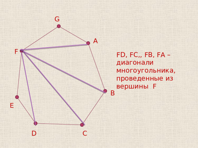 G A F FD, FC,, FB, FA – диагонали многоугольника , проведенные из вершины F B E С D