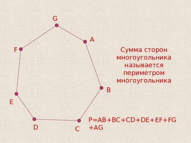 G A Сумма сторон многоугольника называется периметром многоугольника F B E P=AB+BC+CD+DE+EF+FG+AG D C