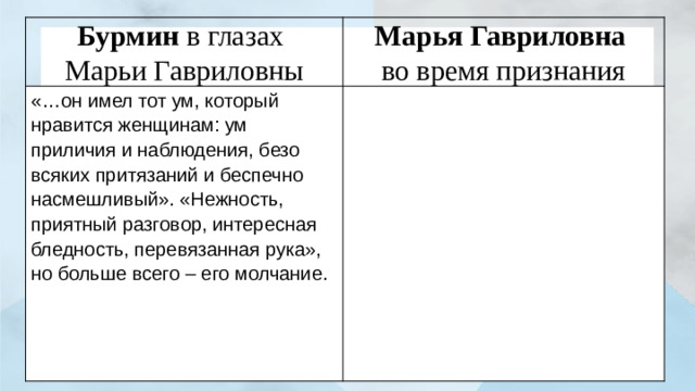 Бурмин  в глазах Марьи Гавриловны Марья Гавриловна  «…он имел тот ум, который нравится женщинам: ум приличия и наблюдения, безо всяких притязаний и беспечно насмешливый». «Нежность, приятный разговор, интересная бледность, перевязанная рука», но больше всего – его молчание. во время признания