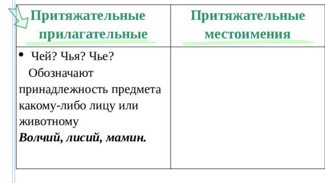 Притяжательные   прилагательные Притяжательные местоимения Чей? Чья? Чье?     Обозначают принадлежность предмета какому-либо лицу или животному Волчий, лисий, мамин.