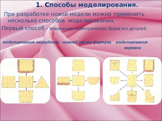 1. С пособы моделирования.  При разработке новой модели можно применить несколько способов моделирования. Первый способ - и зменение геометрических форм его деталей.  моделирование нагрудника нижней части фартука моделирование  кармана 3.3 Объяснения учителем способы моделирования: