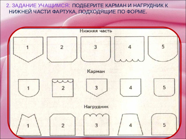 2. Задание учащимся :  Подберите карман и нагрудник к нижней части фартука, подходящие по форме.