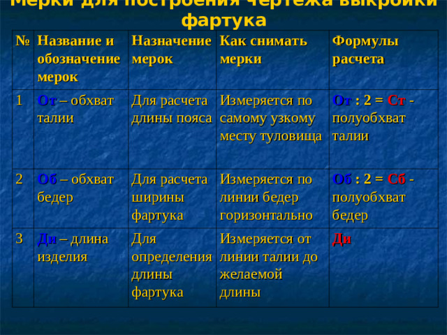 Мерки для построения чертежа выкройки фартука  № Название и обозначение мерок 1 Назначение мерок 2 От  – обхват талии Для расчета длины пояса Как снимать мерки 3 Об  – обхват бедер Измеряется по самому узкому месту туловища Формулы расчета Для расчета ширины фартука Ди  – длина изделия От  : 2 =  Ст  - полуобхват талии Измеряется по линии бедер горизонтально Для определения длины фартука Об  : 2 =  Сб  - полуобхват бедер Измеряется от линии талии до желаемой длины Ди