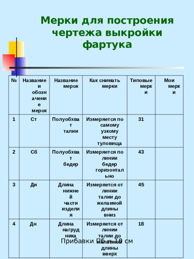 Мерки для построения чертежа выкройки фартука   № Название и обозначение мерок 1 Ст Название мерок 2 3 Полуобхват талии Сб Как снимать мерки Ди Измеряется по самому узкому месту туловища Типовые мерки 4 Полуобхват бедер Дн Длина нижней части изделия Мои мерки Измеряется по линии бедер горизонтально 31 Измеряется от линии талии до желаемой длины вниз 43 Длина нагрудника 45 Измеряется от линии талии до желаемой длины вверх 18 Прибавки Пб = 10 см