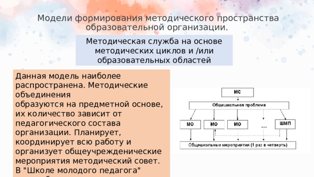 Модели формирования методического пространства образовательной организации.   Методическая служба на основе методических циклов и /или образовательных областей Данная модель наиболее распространена. Методические объединения образуются на предметной основе, их количество зависит от педагогического состава организации. Планирует, координирует всю работу и организует общеучрежденические мероприятия методический совет. В 