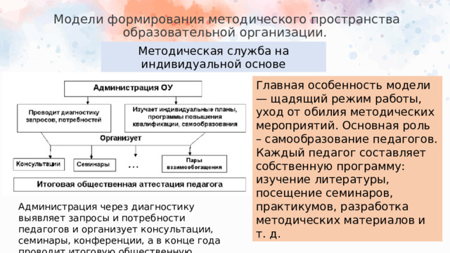 Модели формирования методического пространства образовательной организации.   Методическая служба на индивидуальной основе Главная особенность модели — щадящий режим работы, уход от обилия методических мероприятий. Основная роль – самообразование педагогов. Каждый педагог составляет собственную программу: изучение литературы, посещение семинаров, практикумов, разработка методических материалов и т. д. Администрация через диагностику выявляет запросы и потребности педагогов и организует консультации, семинары, конференции, а в конце года проводит итоговую общественную аттестацию педагогов