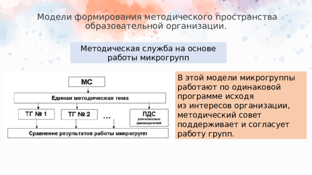 Модели формирования методического пространства образовательной организации.   Методическая служба на основе работы микрогрупп В этой модели микрогруппы работают по одинаковой программе исходя из интересов организации, методический совет поддерживает и согласует работу групп.