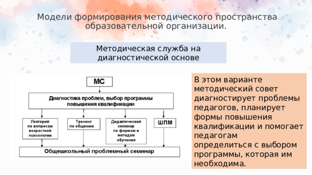 Модели формирования методического пространства образовательной организации.   Методическая служба на диагностической основе В этом варианте методический совет диагностирует проблемы педагогов, планирует формы повышения квалификации и помогает педагогам определиться с выбором программы, которая им необходима.