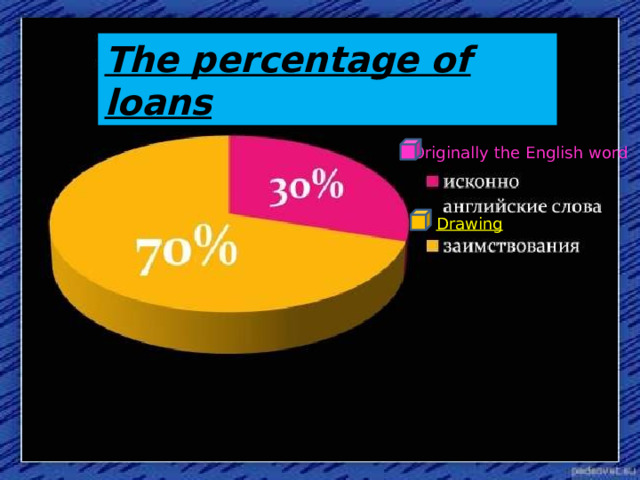 The percentage of loans Originally  the English word Drawing