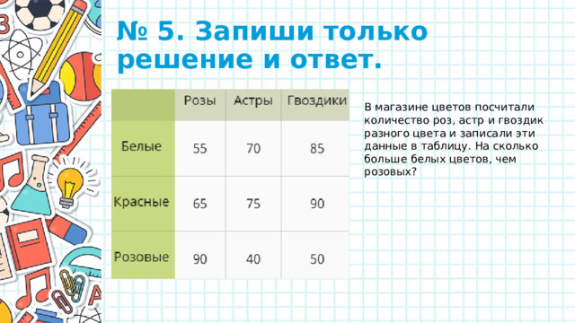 № 5. Запиши только решение и ответ. В магазине цветов посчитали количество роз, астр и гвоздик разного цвета и записали эти данные в таблицу. На сколько больше белых цветов, чем розовых?