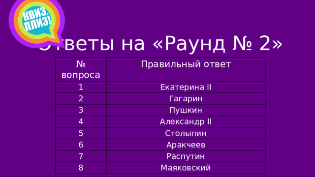 Ответы на «Раунд № 2»   № вопроса Правильный ответ 1 Екатерина II 2 Гагарин 3 Пушкин 4 Александр II 5 Столыпин 6 Аракчеев 7 Распутин 8 Маяковский